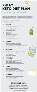 Keto Diet Plan for Beginners Reddit